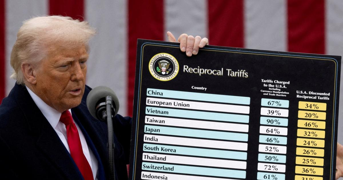 El presidente de EEUU, Donald Trump, presenta los aranceles.