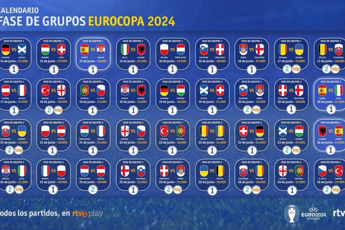 Plan de Eurocopa en RTVE