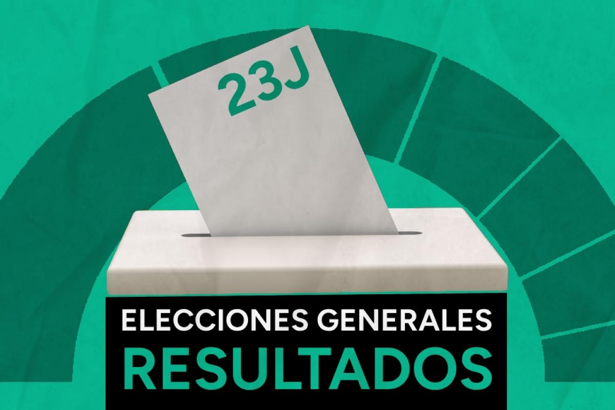 Resultado elecciones generales 2023: votos por partidos