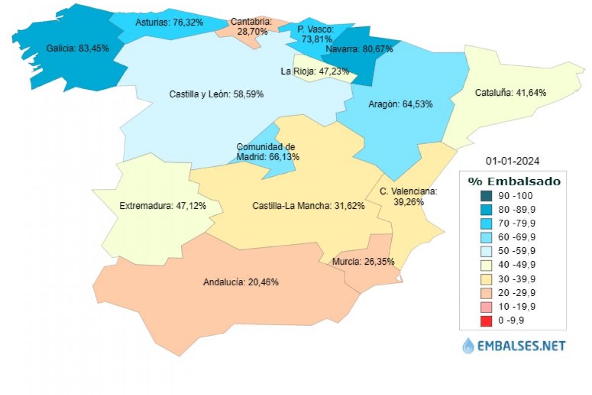 Situación de los embalses en España a comienzos de 2024