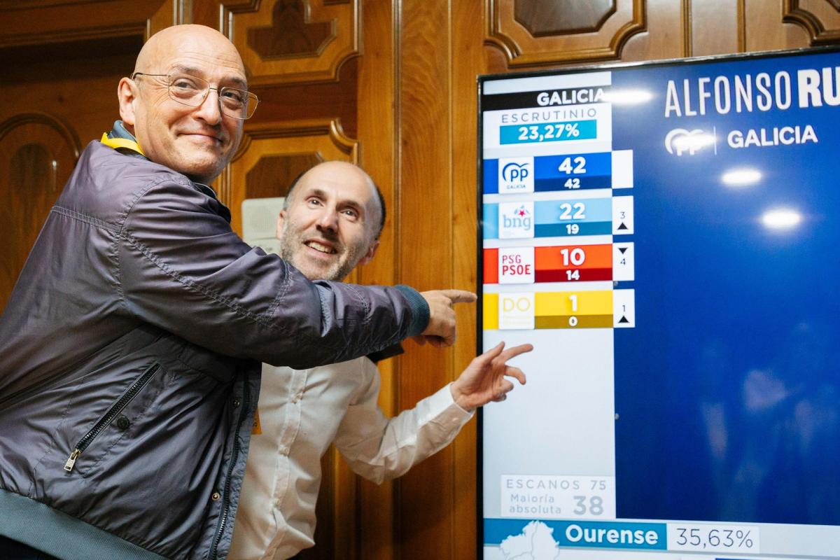 El presidente de Democracia Ourensana, Gonzalo Pérez Jácome, y el cabeza de lista, Armando Ojea (i), entre otros, celebran el escrutinio de los resultados electorales, este domingo en Ourense.