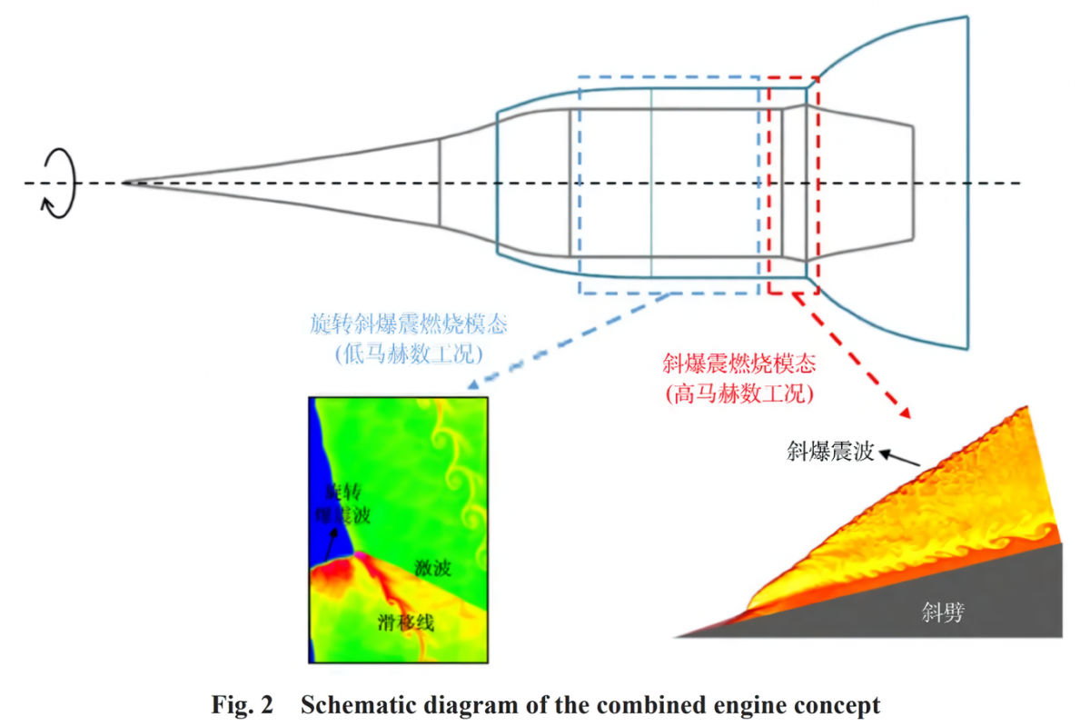 Plano del motor hipersónico diseñado por ingenieros de China.