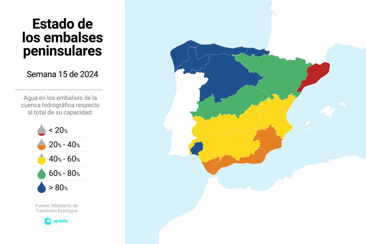 Gráfico con el estado de las reservas de agua en los embalses, tras las últimas lluvias de la borrasca Nelson en Semana Santa.
