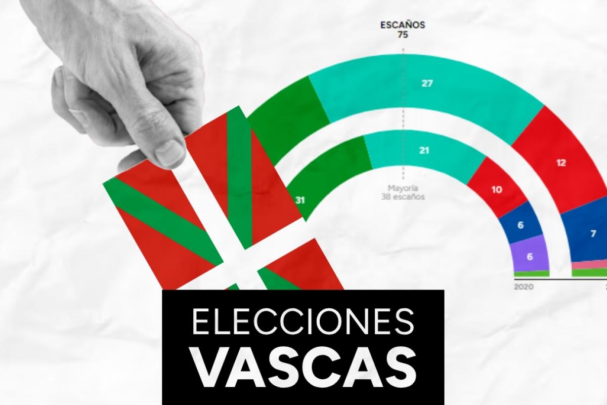 Resultado elecciones País Vasco 2024: escrutinio y recuento del 21A