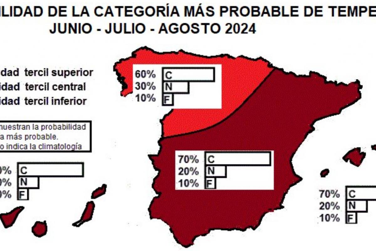 Previsión de AEMET hasta septiembre