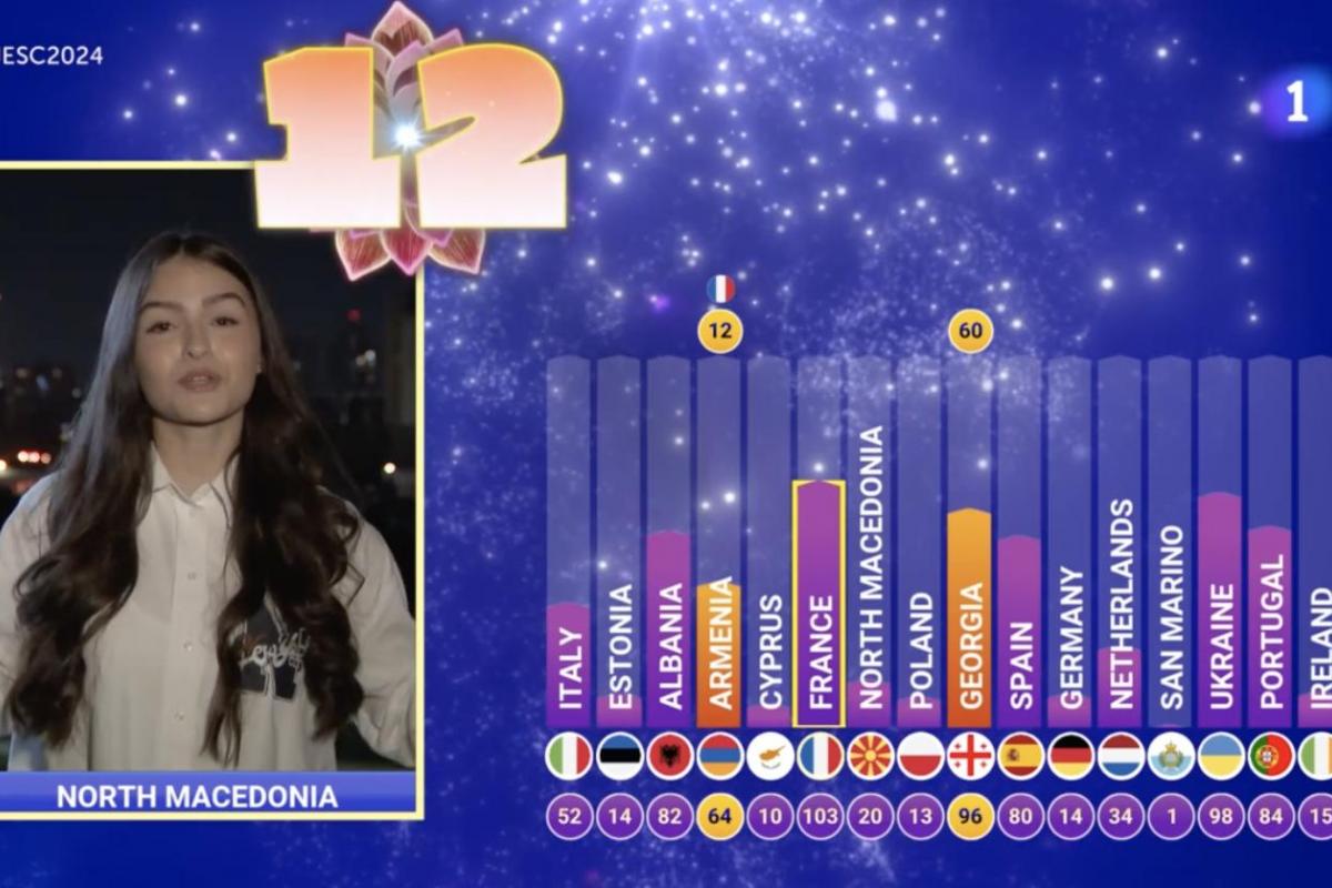 Un momento de Eurovisión Junior 2024.