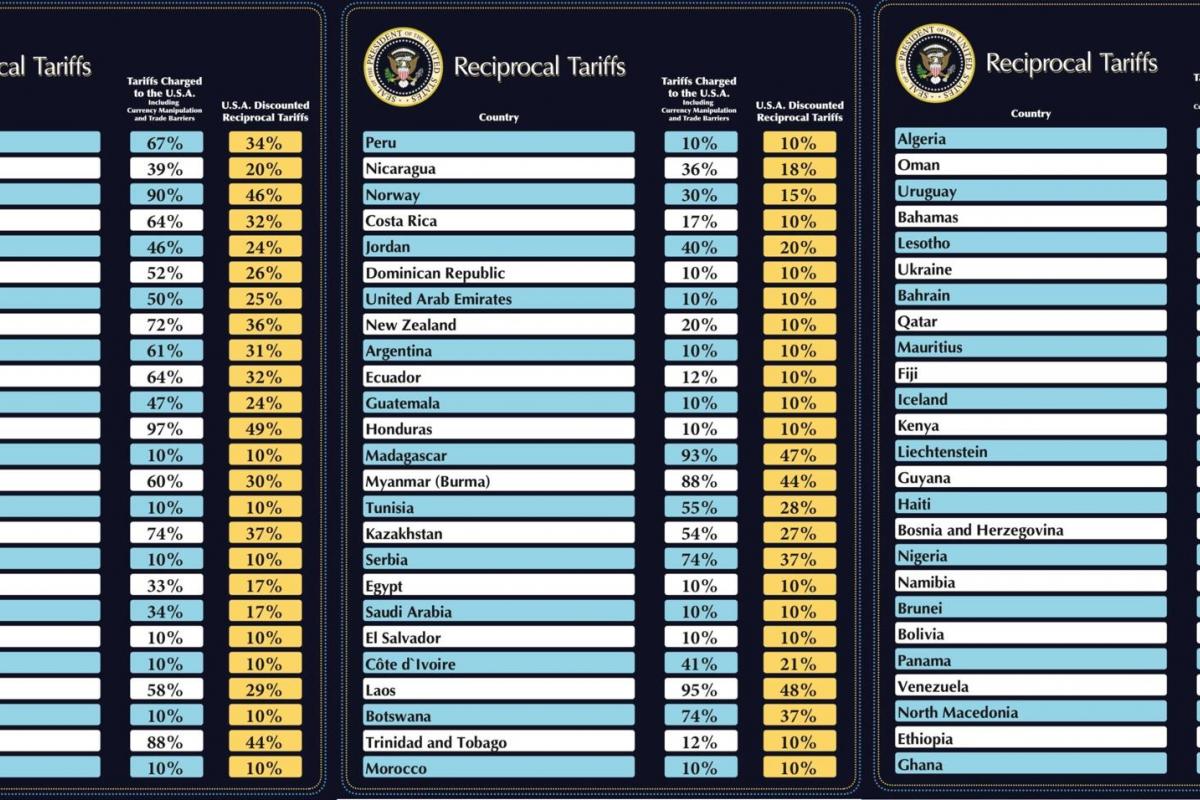 Parte de la tabla distribuida por la Casa Blanca con los nuevos aranceles