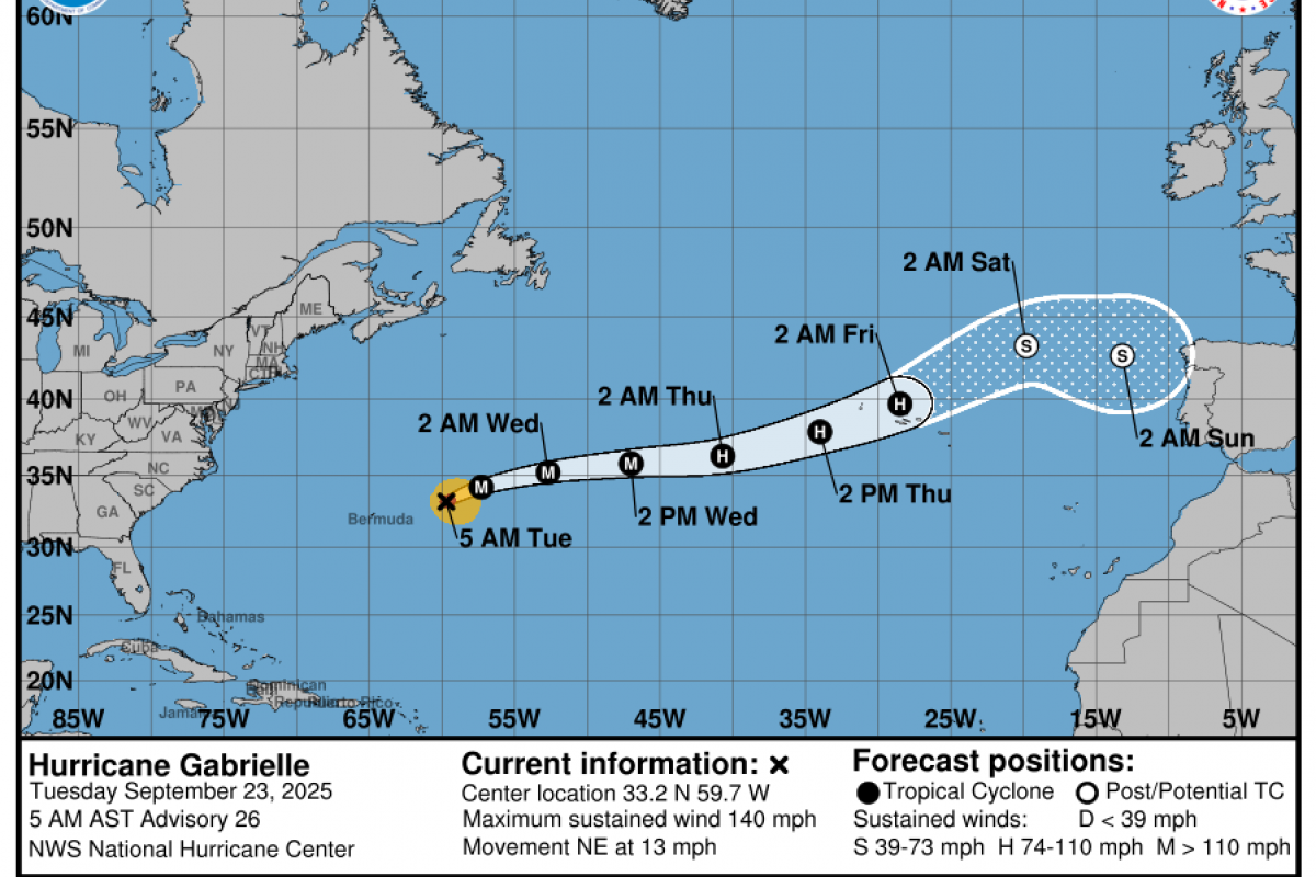Predicción de la evolución del huracán Gabrielle