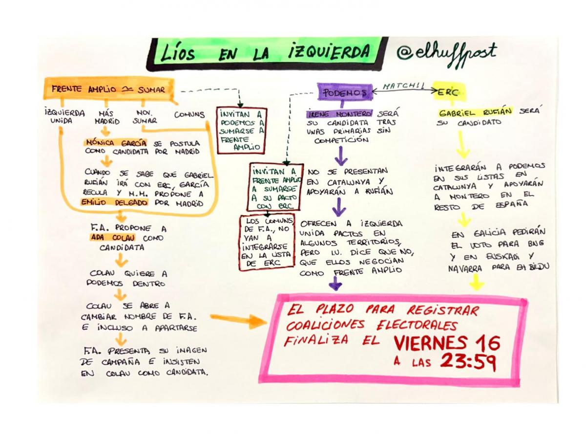 El lío con la unidad de la izquierda, explicado en un folio