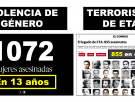 El terrorismo y el género