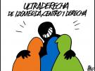 Ultraderecha
