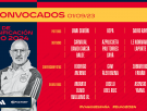 Lamine Yamal entra en la convocatoria de España de Luis de la Fuente, con la ausencia de Borja Iglesias