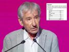 El 19% de los españoles cree que los años del franquismo fueron "muy buenos" y José Sacristán da la réplica más sonada