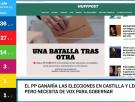 Diego Alonso Peña (El HuffPost): "El PP necesitará pactar con Vox, entre o no la extrema derecha en el Gobierno"
