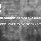 Cosas que no sabías sobre las elecciones