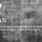 Cosas que no sabías sobre las elecciones