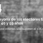 Cosas que no sabías sobre las elecciones