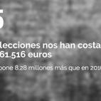 Cosas que no sabías sobre las elecciones