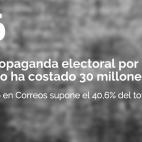 Cosas que no sabías sobre las elecciones