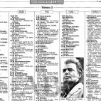 Programación de un día de 1990, del diario ABC. Era la época de culebrones como Cristal, pero también de cosas como "Festival Hanna Barbera", Waku waku (presentado por Consuelo Berlanga) o la serie Kung Fu. Eso, en La Primera de TVE. Y, como...