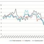 La firma indica que la evolución temporal de los salarios medios "ha sido de una progresiva moderación de sus crecimientos" en todos los sectores. En otras palabras: los sueldos han bajado.