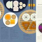 Pincha aquí para ver la infografía más grande.