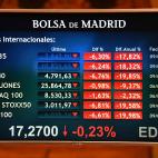 El coronavirus est&aacute; causando estragos en la Bolsa. La jornada del lunes 9 fue hist&oacute;ricamente negativa para el Ibex 35