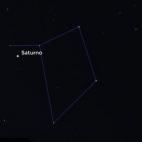 Para llegar a Virgo hay que volver a la Estrella Polar (el norte) y dar un giro de 180 grados. Esto es, hay que mirar hacia el Sur. Libra es una de las constelaciones zodiacales que se sitúan al sur en verano. Las cuatro serían, siguiendo el ...