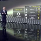 "He tenido la suerte o la desgracia de que me hayan puesto todo tipo de etiquetas. Antes de las ultimas elecciones entrevist&eacute; a todos los candidatos y depende de qui&eacute;n fuera el entrevistado me dec&iacute;an que era una cosa o su co...