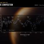 La NASA presenta las nuevas im&aacute;genes captadas, &ldquo;una especie de danza c&oacute;smica impulsada por la fuerza gravitatoria&rdquo;