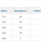 Top 5 de LaLiga.
