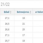 Top5 de la Premiere League.