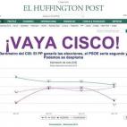 Las mejores portadas de El HuffPost.