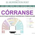Las mejores portadas de El HuffPost.