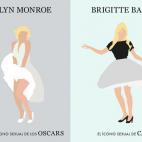 Ambas eran consideradas los iconos sexuales de la época. Marilyn protagonizó varias portadas de la revista Playboy (de hecho, apareció en su primer número de en 1953) y fue imagen de la 65ª edición del Festival. Mientras tanto Brigitte pop...