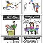 Pasos caminados: 25.600 Ritmo cardiaco: 205 Ciclo de sue&ntilde;o: Dos horas y 25 minutos (no consecutivos) Calor&iacute;as consumidas: 8.220 [&quot;No puedo m&aacute;s con mi hamburgesa&quot;. &quot;Yo tampoco&quot;] Pisos subidos: 48 [&quo...