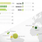 SOLICITANTES DE PROTECCIÓN INTERNACIONAL EN ESPAÑA POR NACIONALIDAD