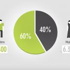 SOLICITANTES DE PROTECCIÓN INTERNACIONAL EN ESPAÑA POR GÉNERO