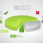 RESOLUCIONES FAVORABLES Y DESFAVORABLES EN ESPAÑA