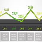 EVOLUCIÓN DE LA CONCESIÓN DEL ESTATUTO DE REFUGIADO EN ESPAÑA