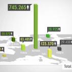 SOLICITANTES DE PROTECCIÓN INTERNACIONAL EN LA UNIÓN EUROPEA