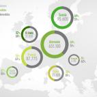 RESOLUCIONES FAVORABLES Y DESFAVORABLES EN LA UNIÓN EUROPEA