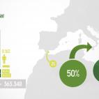 ENTRADAS EN LA UNIÓN EUROPEA POR RUTAS