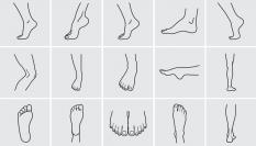 El test visual que te dice como eres viendo tus pies