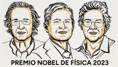 Premio Nobel de Física 2023