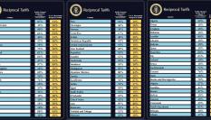 Parte de la tabla distribuida por la Casa Blanca con los nuevos aranceles