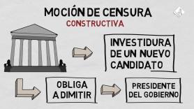Todo sobre una moción de censura, contado en dos minutos