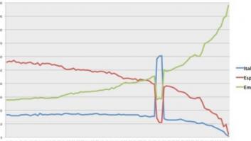 España-Italia: la opinión del mercado