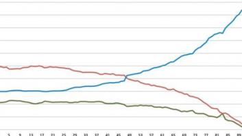 España-Portugal: La visión del mercado de una semifinal agónica