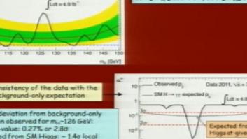Twitter, de juerga con el Bosón: los mejores chistes (TUITS)